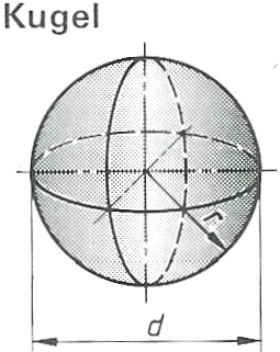 Kugel