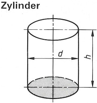 Zylinder